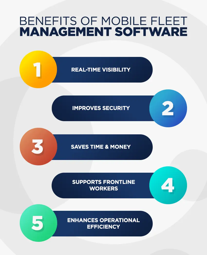 Benefits of mobile fleet management software displayed in a numbered list, highlighting real-time visibility, improved security, time and cost savings, frontline worker support, and enhanced operational efficiency.